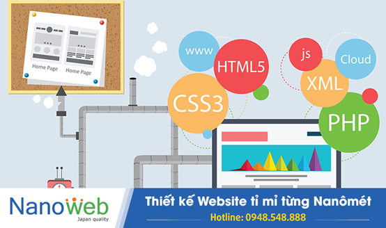  giao diện Responsive trong thiết kế website 2