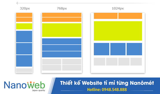  giao diện Responsive trong thiết kế website 3