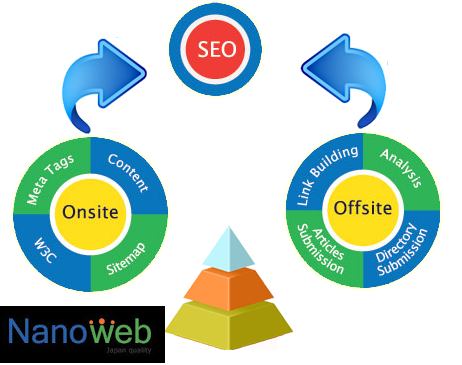 Hướng dẫn cách Lên kế hoạch SEO tổng thể website - nanoweb 2