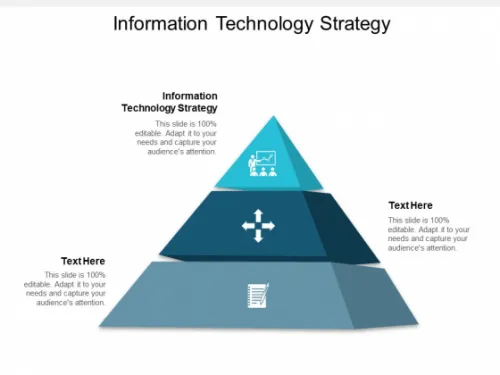 Tư vấn chiến lược công nghệ thông tin